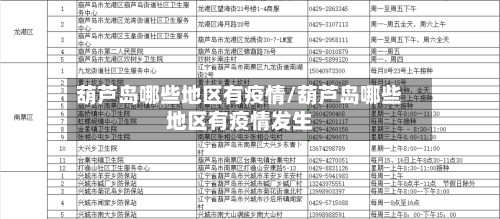 葫芦岛哪些地区有疫情/葫芦岛哪些地区有疫情发生