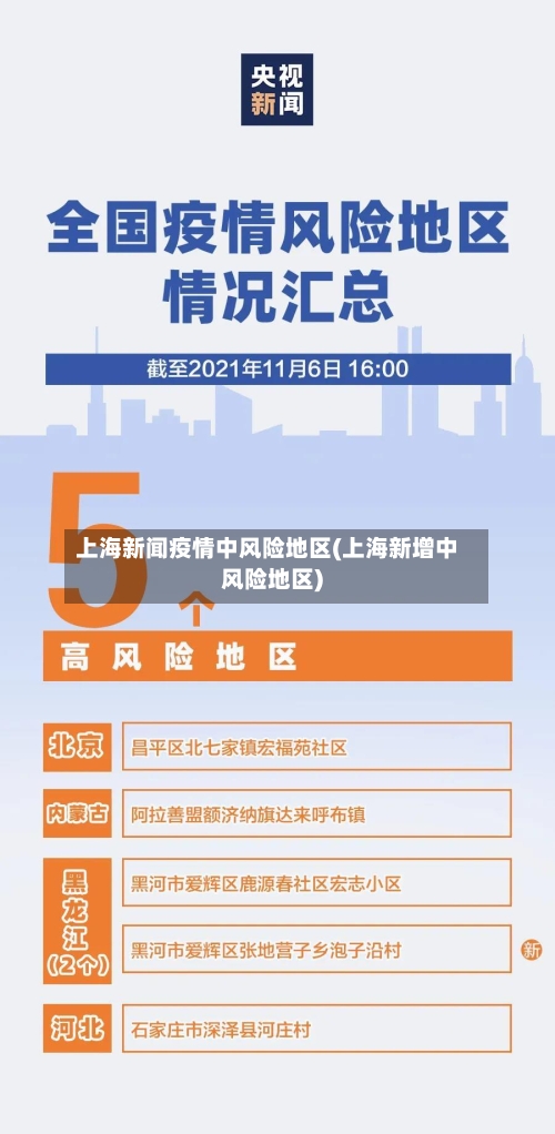 上海新闻疫情中风险地区(上海新增中风险地区)