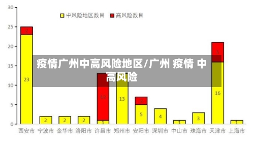 疫情广州中高风险地区/广州 疫情 中高风险-第2张图片