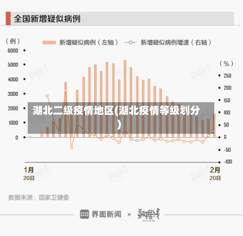 湖北二级疫情地区(湖北疫情等级划分)