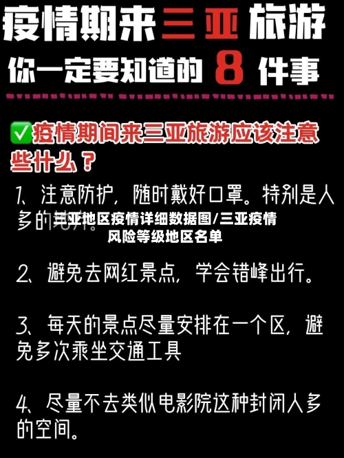 三亚地区疫情详细数据图/三亚疫情风险等级地区名单-第2张图片