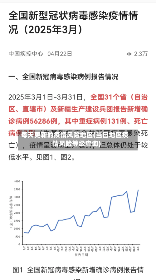 每天更新的疫情风险地区(当日地区疫情风险等级查询)-第2张图片