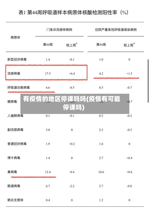 有疫情的地区停课吗吗(疫情有可能停课吗)