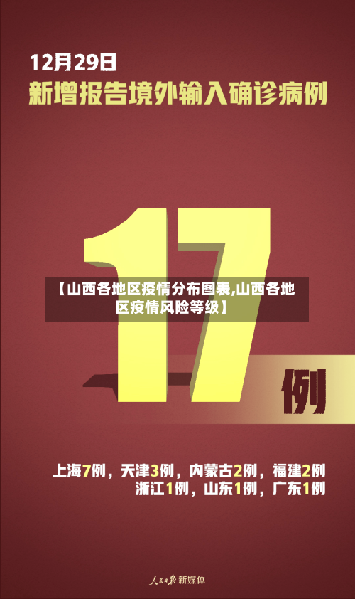 【山西各地区疫情分布图表,山西各地区疫情风险等级】-第3张图片