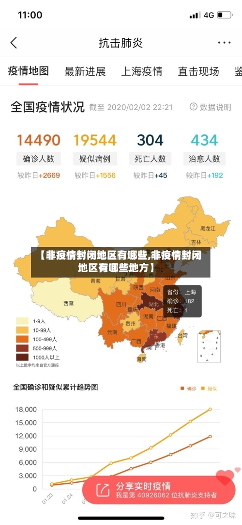 【非疫情封闭地区有哪些,非疫情封闭地区有哪些地方】-第2张图片