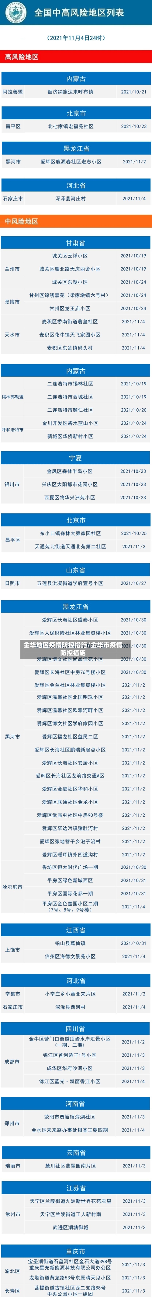 金华地区疫情防控措施/金华市疫情防控措施