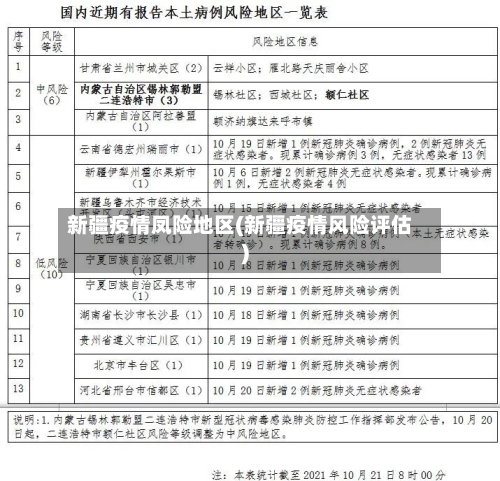 新疆疫情凤险地区(新疆疫情风险评估)