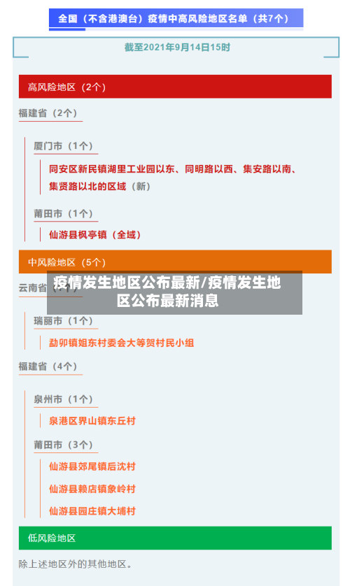 疫情发生地区公布最新/疫情发生地区公布最新消息-第2张图片