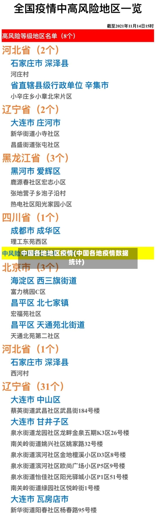 中国各地地区疫情(中国各地疫情数据统计)