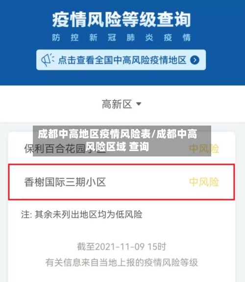 成都中高地区疫情风险表/成都中高风险区域 查询
