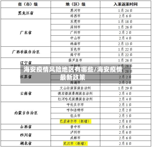 海安疫情风险地区有哪些/海安疫情最新政策-第2张图片