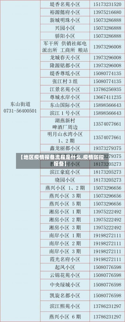 【地区疫情报备流程是什么,疫情防控报备】