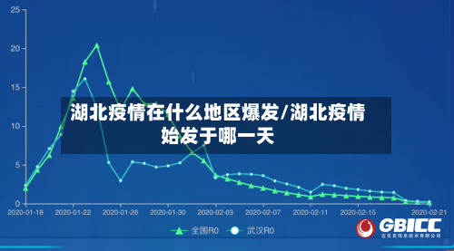 湖北疫情在什么地区爆发/湖北疫情始发于哪一天-第2张图片