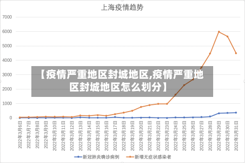 【疫情严重地区封城地区,疫情严重地区封城地区怎么划分】