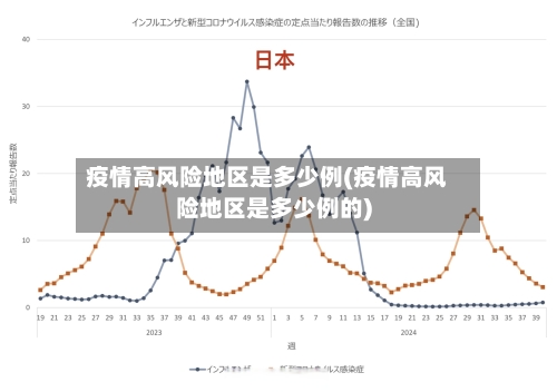 疫情高风险地区是多少例(疫情高风险地区是多少例的)-第2张图片
