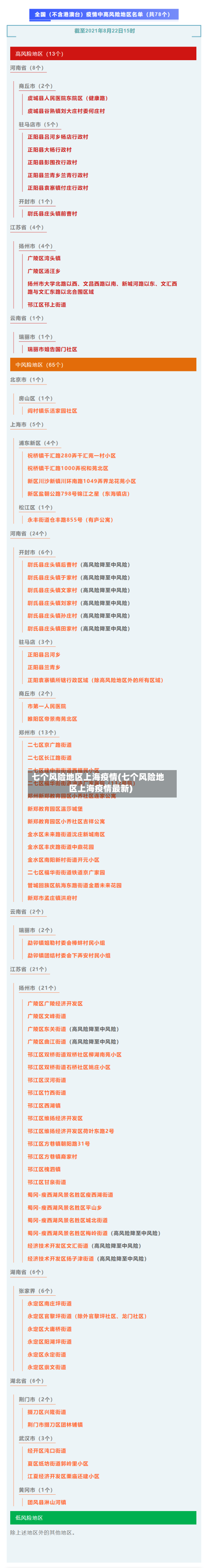 七个风险地区上海疫情(七个风险地区上海疫情最新)