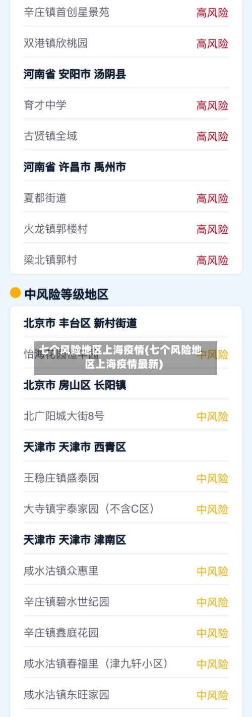 七个风险地区上海疫情(七个风险地区上海疫情最新)-第2张图片