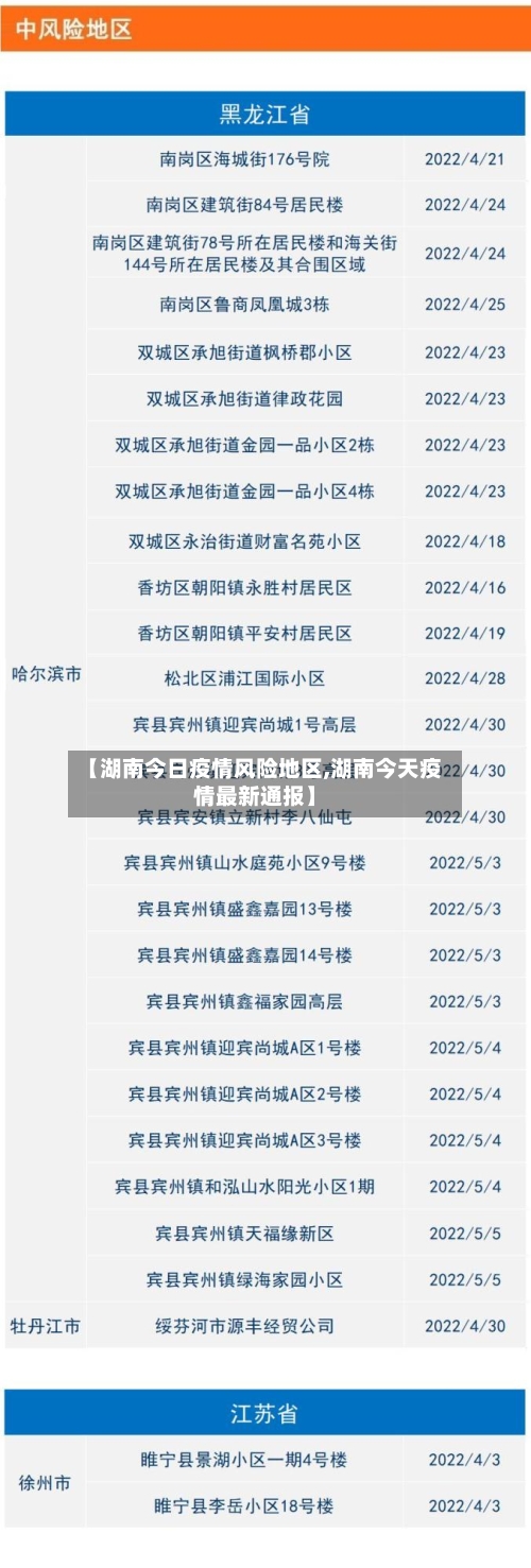 【湖南今日疫情风险地区,湖南今天疫情最新通报】