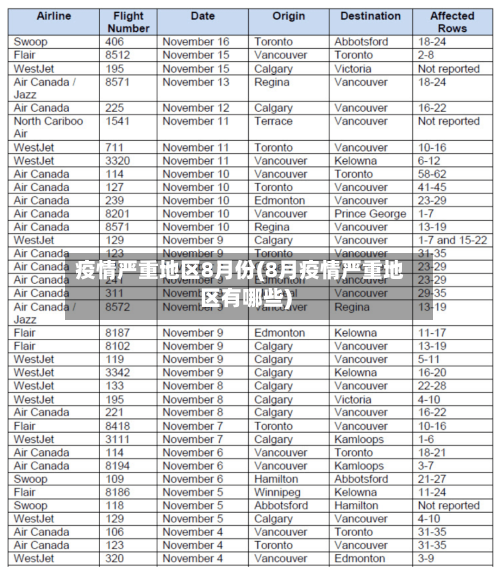 疫情严重地区8月份(8月疫情严重地区有哪些)-第2张图片