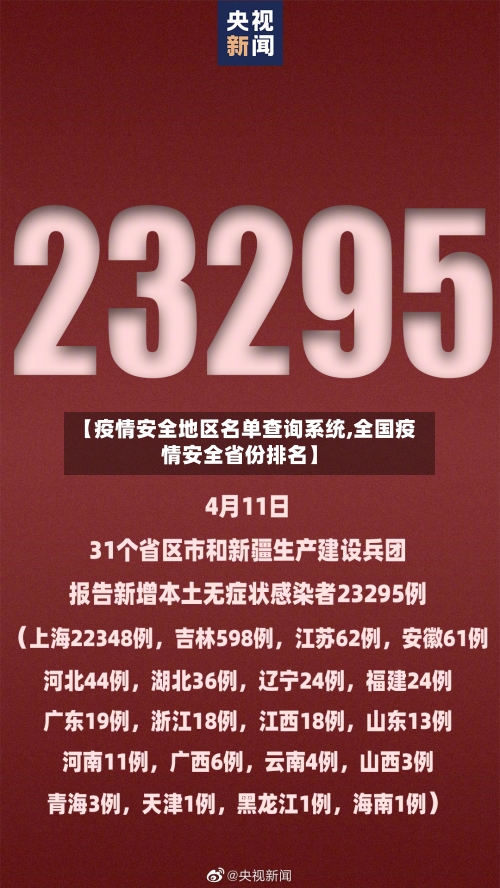 【疫情安全地区名单查询系统,全国疫情安全省份排名】