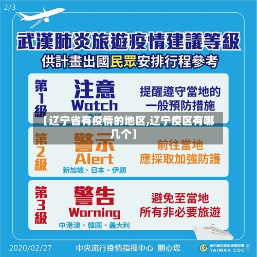 【辽宁省有疫情的地区,辽宁疫区有哪几个】