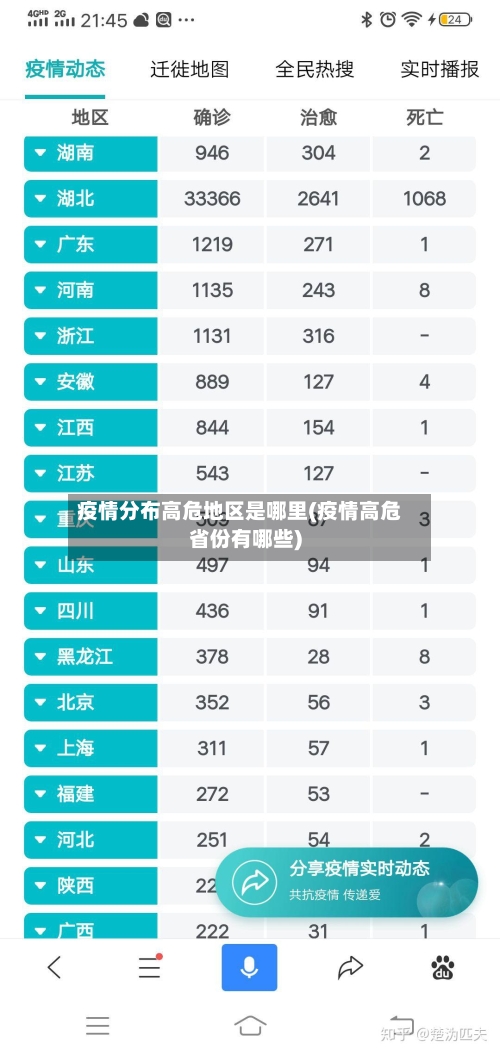 疫情分布高危地区是哪里(疫情高危省份有哪些)-第2张图片
