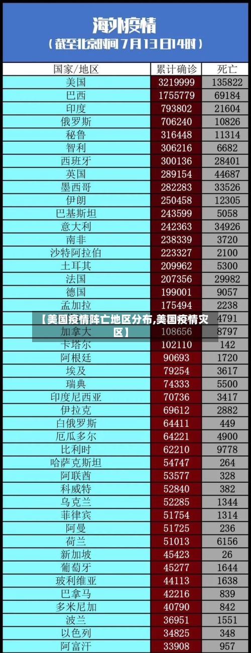 【美国疫情阵亡地区分布,美国疫情灾区】-第2张图片