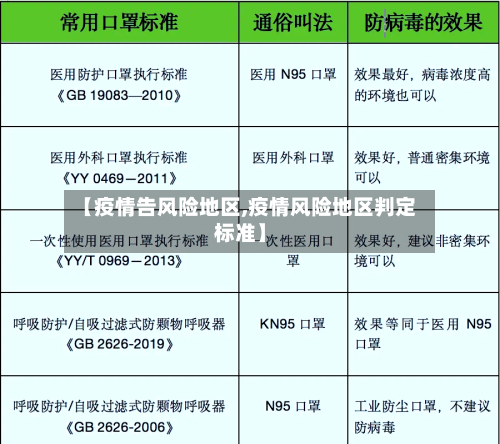 【疫情告风险地区,疫情风险地区判定标准】