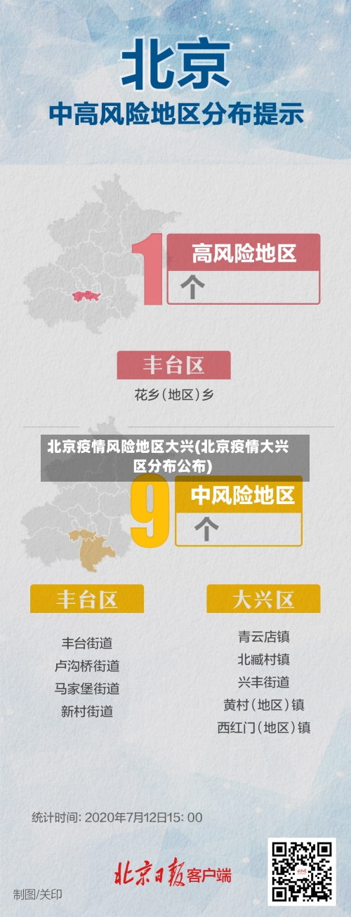 北京疫情风险地区大兴(北京疫情大兴区分布公布)