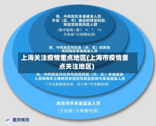 上海关注疫情重点地区(上海市疫情重点关注地区)