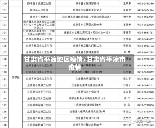 甘肃省平凉地区疫情/甘肃省平凉市疫情-第2张图片