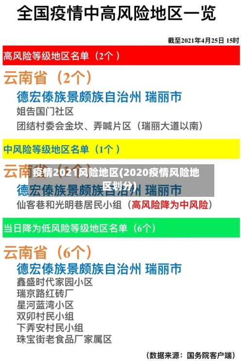 疫情2021风险地区(2020疫情风险地区划分)-第2张图片