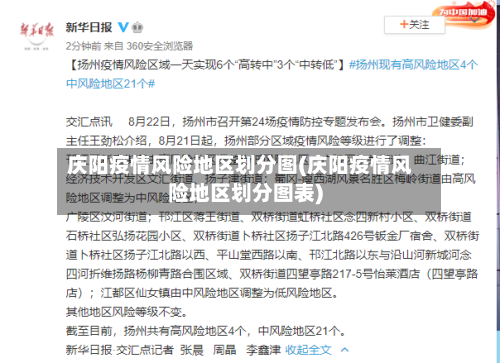 庆阳疫情风险地区划分图(庆阳疫情风险地区划分图表)