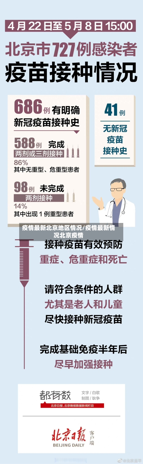 疫情最新北京地区情况/疫情最新情况北京疫情-第2张图片