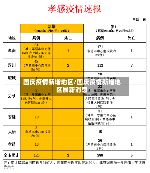 国庆疫情新增地区/国庆疫情新增地区最新消息