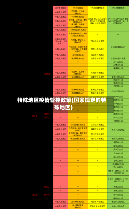 特殊地区疫情管控政策(国家规定的特殊地区)
