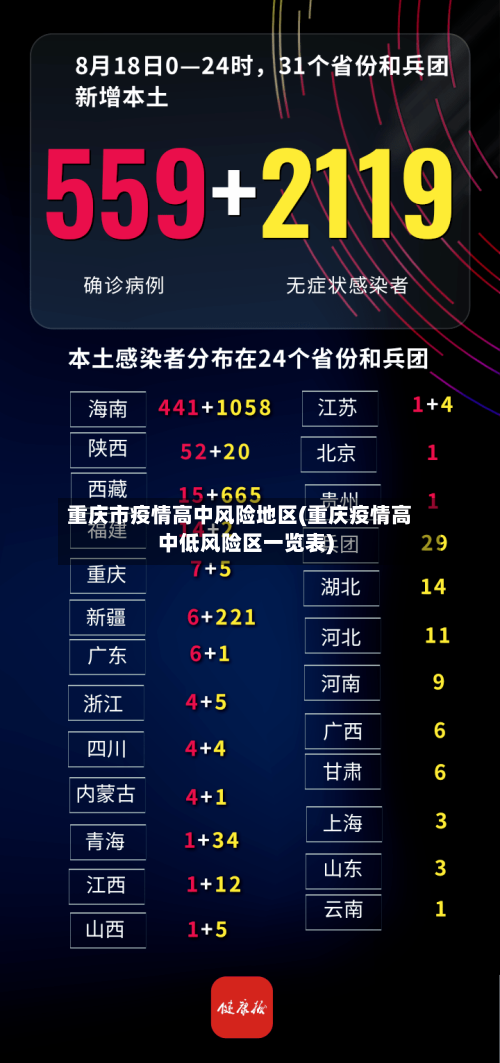 重庆市疫情高中风险地区(重庆疫情高中低风险区一览表)