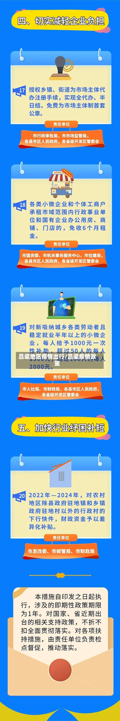 吕梁地区疫情出行/吕梁疫情政策-第2张图片