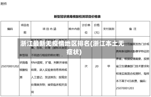 浙江最新无疫情地区排名(浙江本土无症状)-第3张图片
