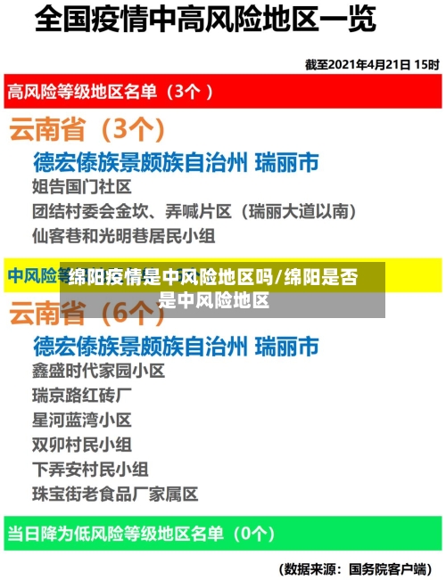 绵阳疫情是中风险地区吗/绵阳是否是中风险地区