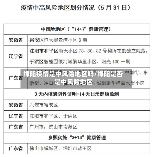 绵阳疫情是中风险地区吗/绵阳是否是中风险地区-第2张图片
