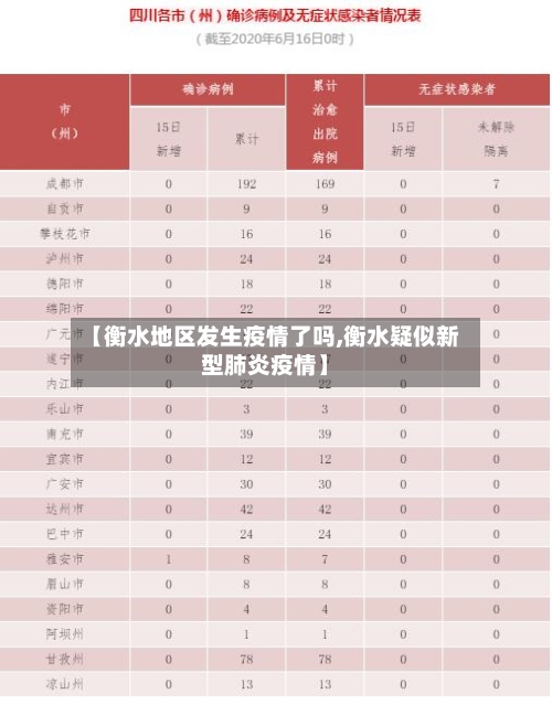 【衡水地区发生疫情了吗,衡水疑似新型肺炎疫情】