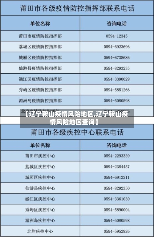 【辽宁鞍山疫情风险地区,辽宁鞍山疫情风险地区查询】
