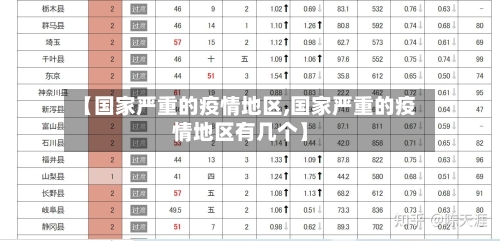 【国家严重的疫情地区,国家严重的疫情地区有几个】-第2张图片