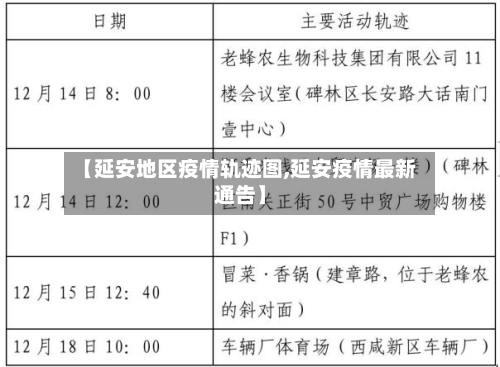 【延安地区疫情轨迹图,延安疫情最新通告】-第2张图片