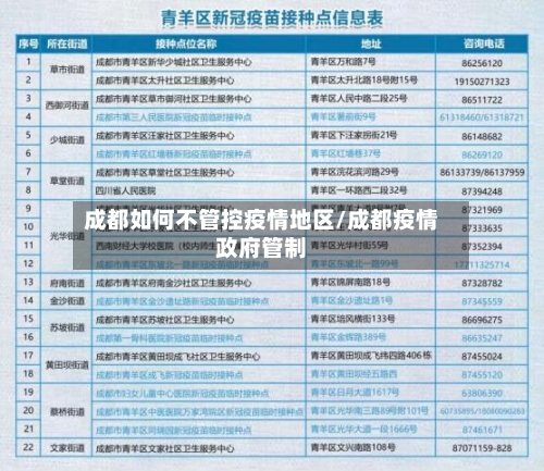 成都如何不管控疫情地区/成都疫情政府管制-第2张图片