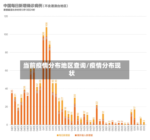 当前疫情分布地区查询/疫情分布现状-第3张图片