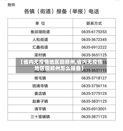 【省内无疫情地区回郑州,省内无疫情地区回郑州怎么报备】