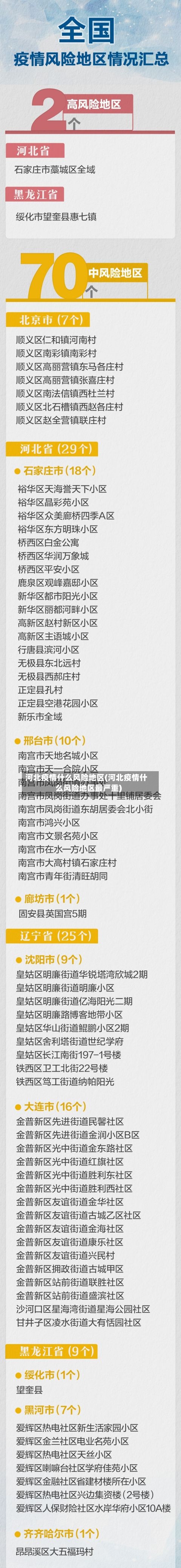 河北疫情什么风险地区(河北疫情什么风险地区最严重)-第2张图片