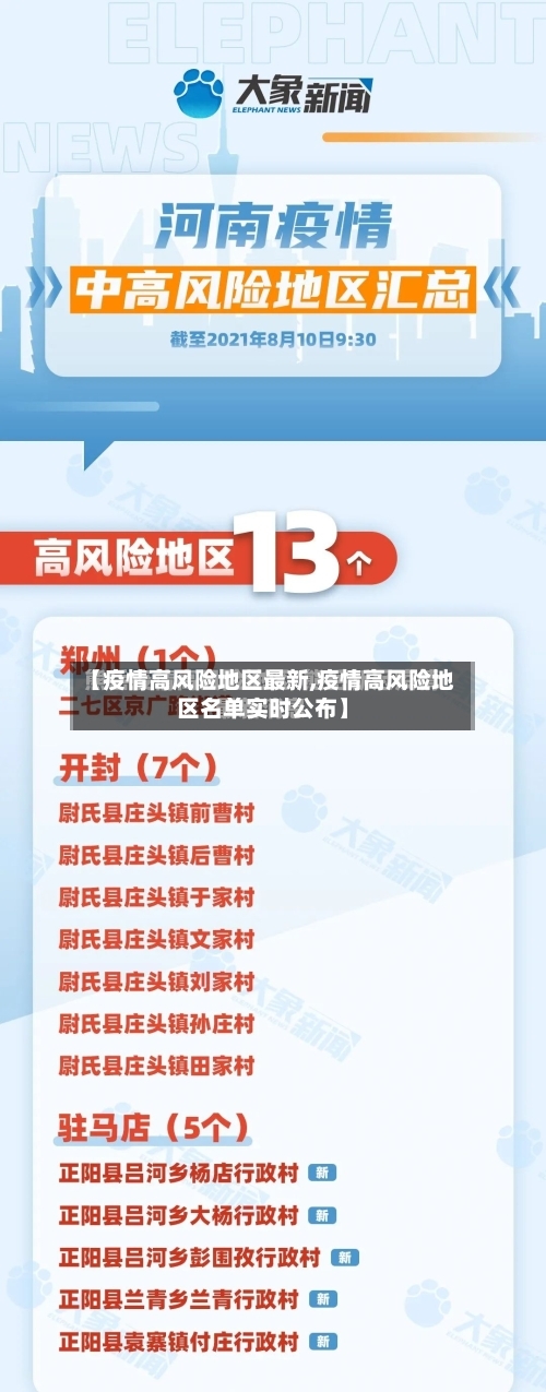 【疫情高风险地区最新,疫情高风险地区名单实时公布】